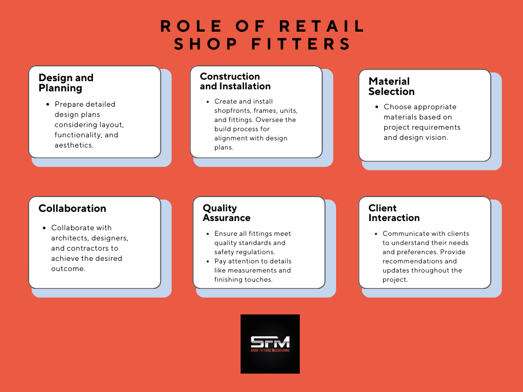 Role of Retail Shop Fitters, What retail shop fit out experts do