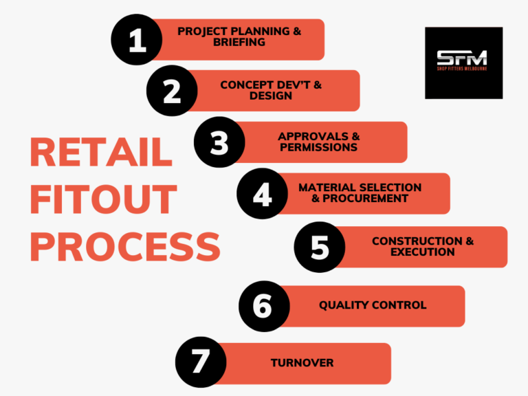 retail fitout process, retail shop fitting process, retail shop fitout Melbourne